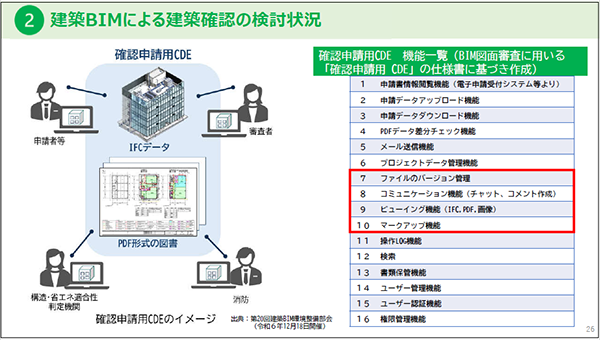 「知らないと損するBIM確認申請の最新情報と今後の使いこなし方」 （セミナー資料より）