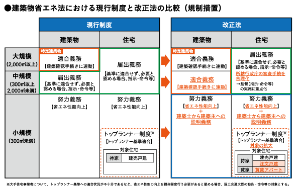 図版A