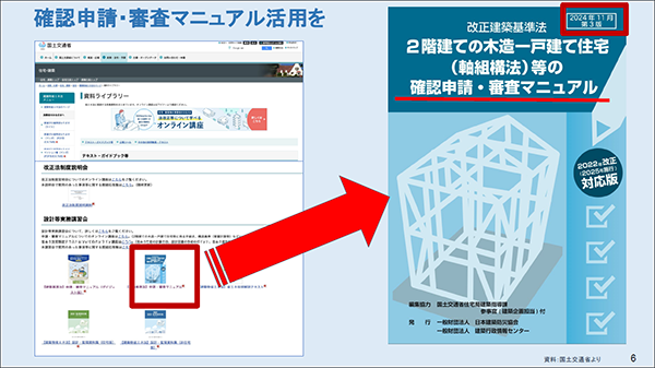 「法改正でこう変わった!リノベーションと確認申請の今とこれから」(セミナー資料より)