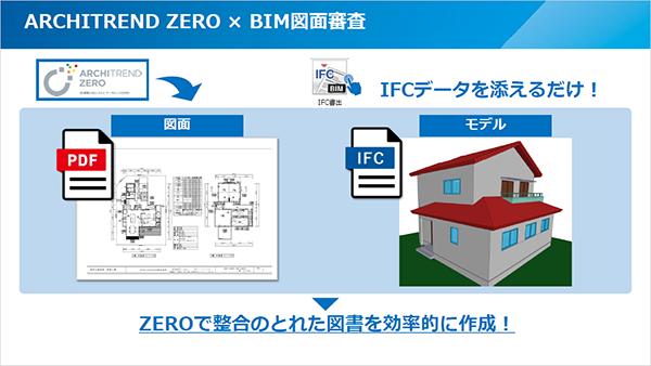 「最新版ARCHITREND ZERO Ver.12のご紹介」(セミナー資料より)