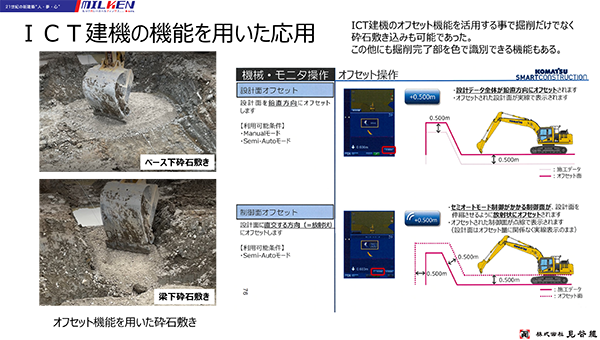 ICT機能の応用