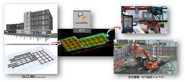 GLOOBEとのICT連携