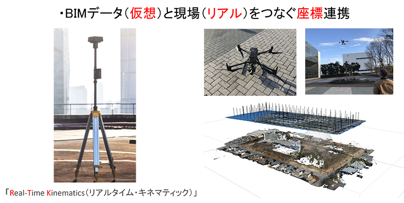 即運用出来る施工現場のICT連携