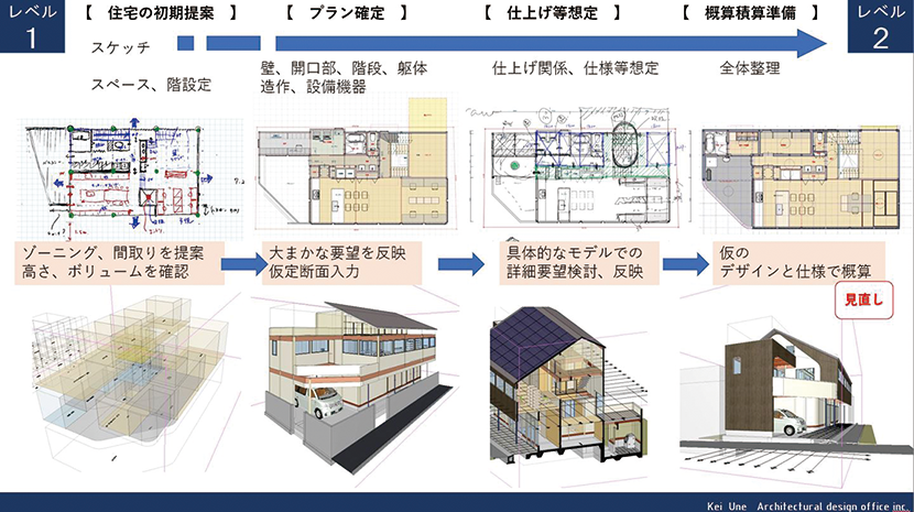 BIMによる設計プロセス（個人住宅）