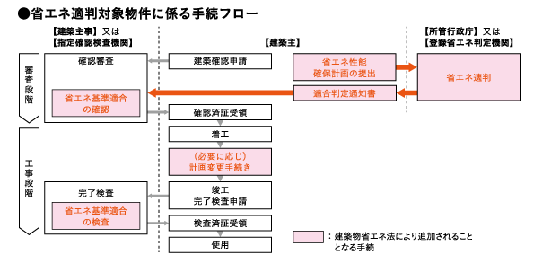 図版B