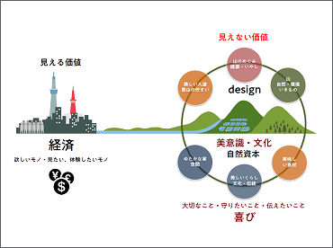 小山氏講演資料より抜粋