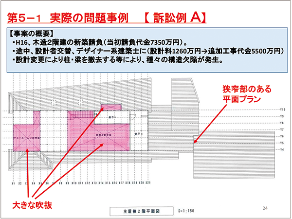 四号特例にまつわる建築トラブルへの備え（セミナー画面より）