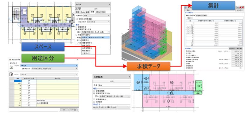 求積図データの自動作成