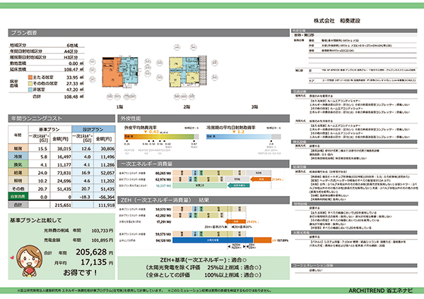 省エネナビによるプラン提案例／省エネナビで建物の省エネ性能を分りやすく見せ 「ウチってこんなに良い家だったの！」と驚かれることも