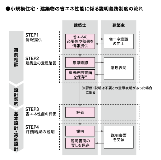 図版C