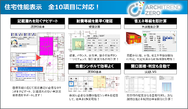 ARCHITREND ZERO性能表示機能について