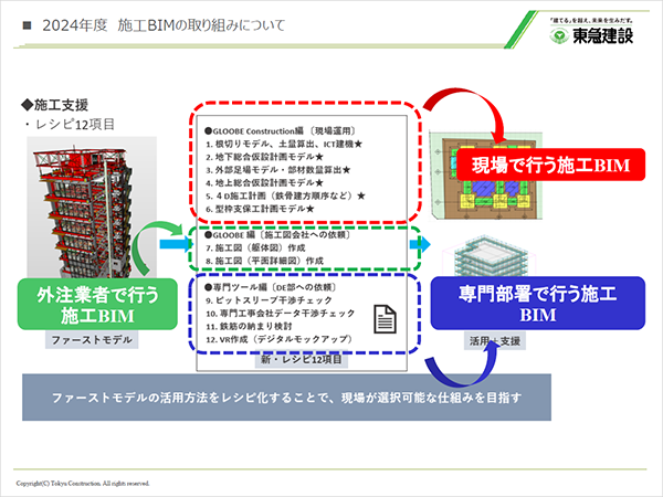 「次世代の建設業を支える施工BIM のカタチ」（セミナー資料より）