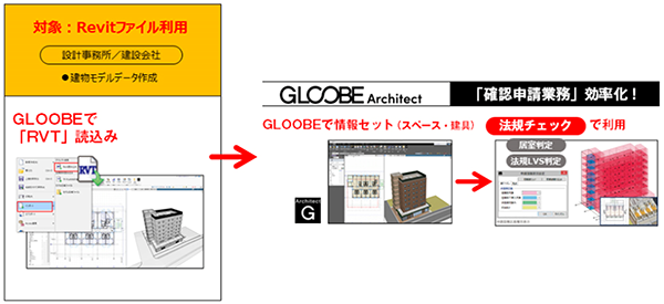GLOOBEでのRVTファイル読み込みの概念図