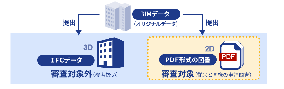 BIM図面審査