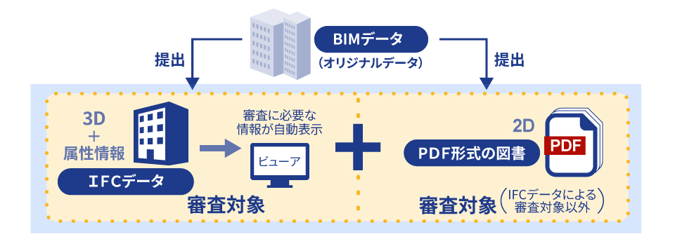 BIMデータ審査