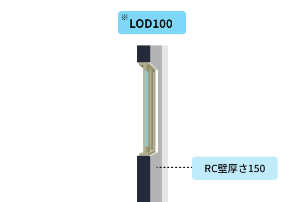 モデル詳細度100