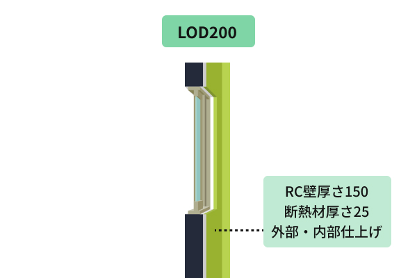 モデル詳細度200