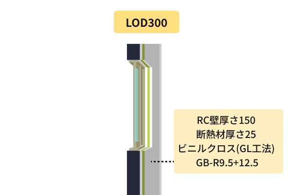 モデル詳細度300