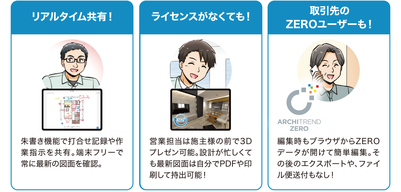 ARCHITREND ONEの特長