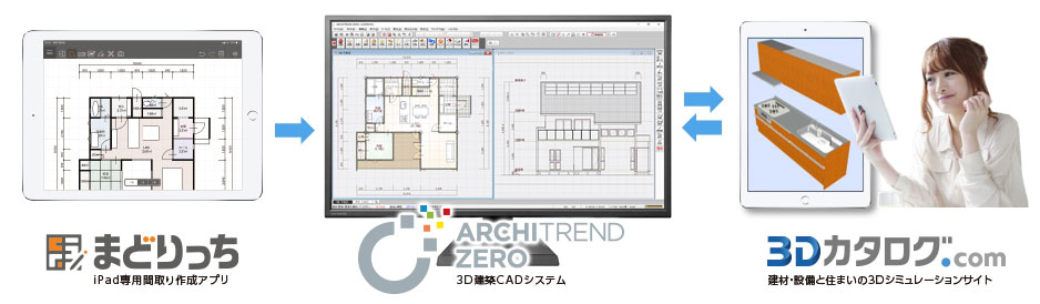 無料体験版ダウンロード Architrend Zero アーキトレンド ゼロ 福井コンピュータアーキテクト 建築3d Cadソフト