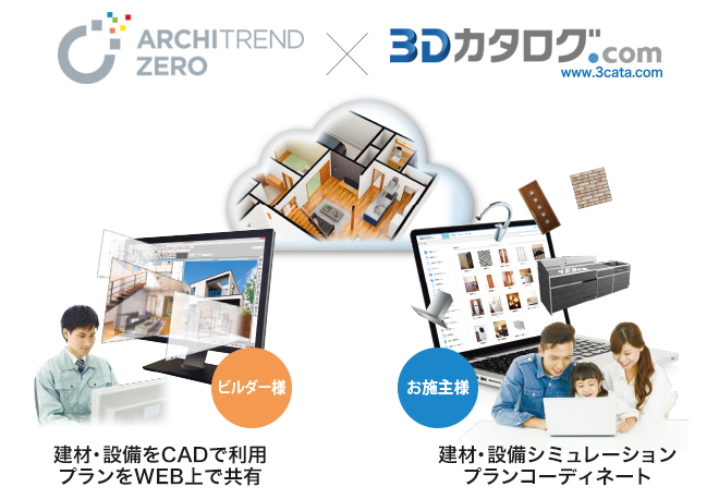 建築プレゼン 連携ツール Architrend Zero アーキトレンド ゼロ 建築cad 福井コンピュータアーキテクト