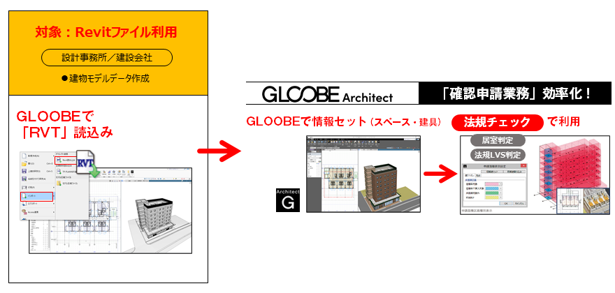 Revit読込み Gloobe Architect 建築cad 福井コンピュータアーキテクト